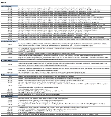 hts code for stainless steel